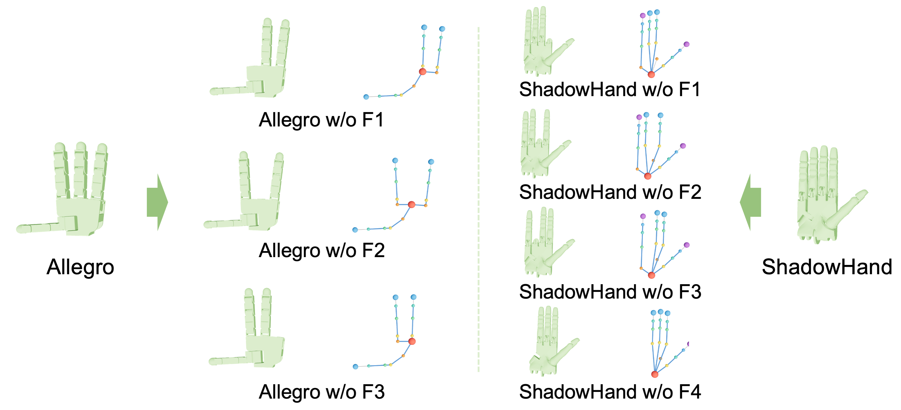 Controlled finger-removal topology variants