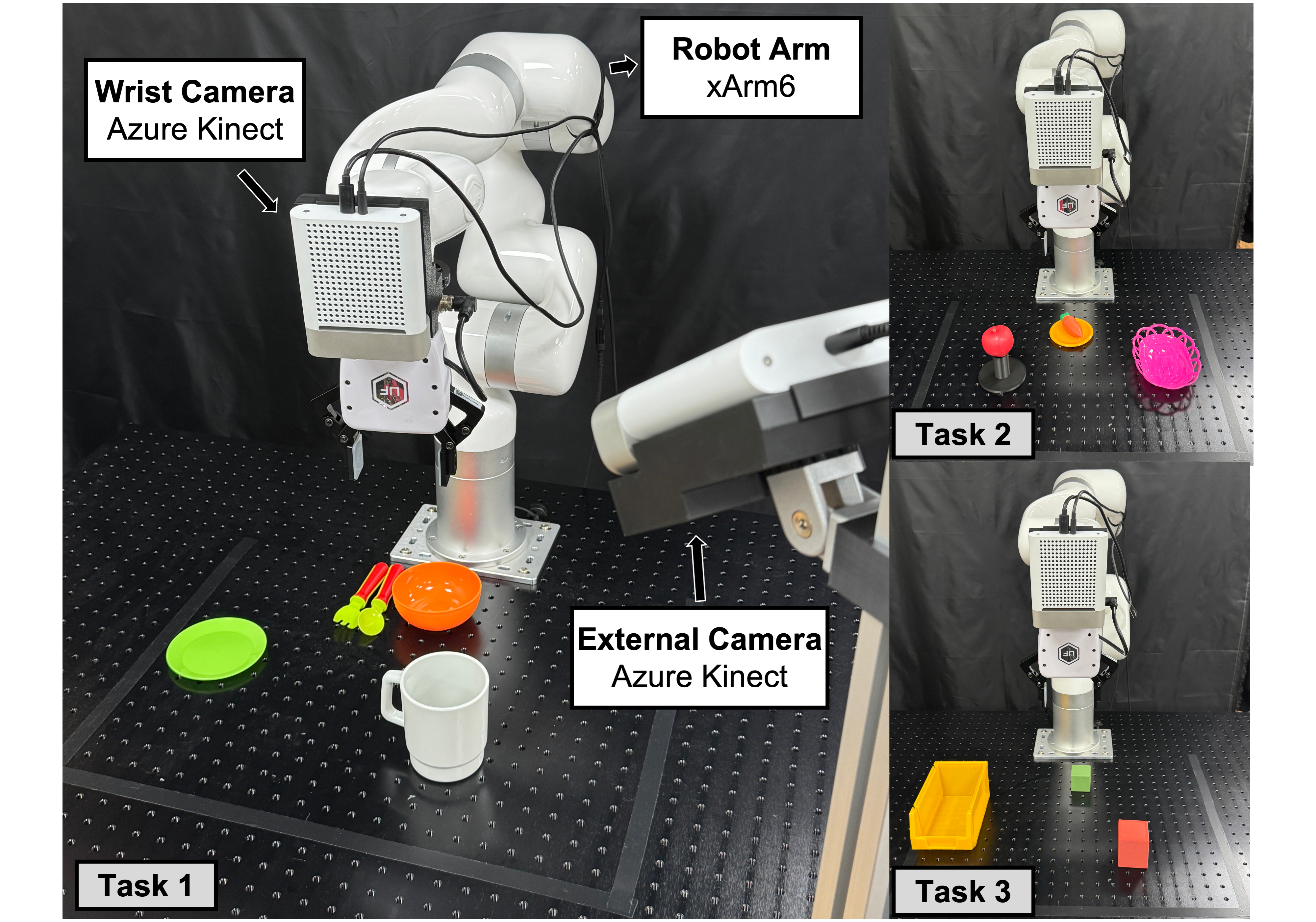xArm6 experimental setup with external and wrist-mounted Azure Kinect cameras and three manipulation tasks